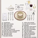 ETIQUETA À MESA Etiqueta à mesa